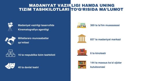 #Infografika #videografika