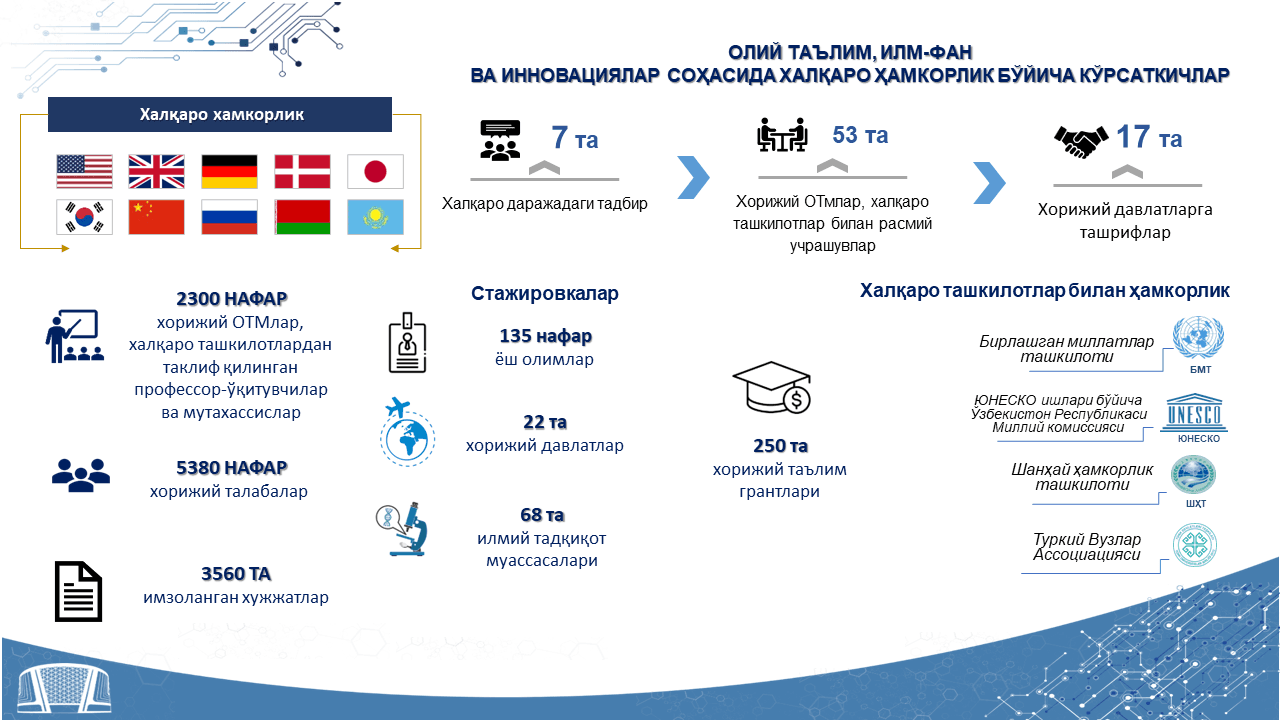 International cooperation